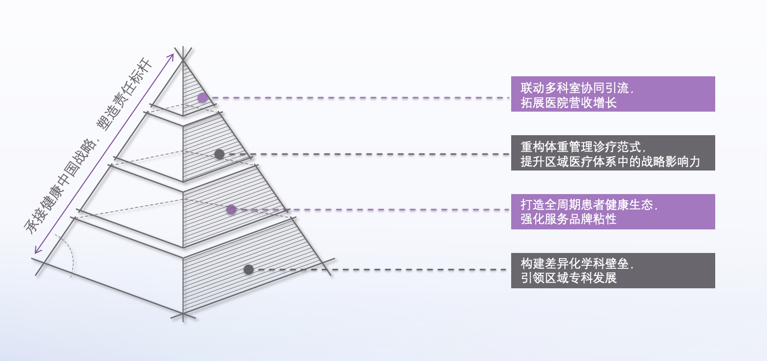 系统演示图